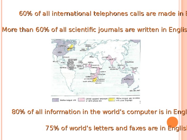 60% of all international telephones calls are made in English More than 60% of all scientific journals are written in English. 80% of all information in the world’s computer is in English . 75% of world’s letters and faxes are in English.