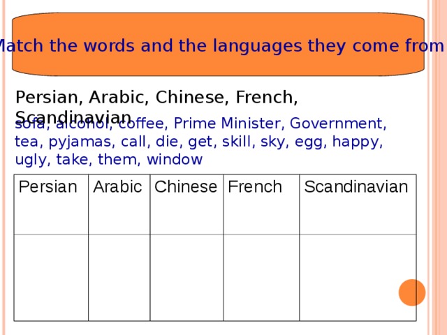 Match the words and the languages they come from SOFA,ALCOHOL,ADMIRAL,TEA, PRIME MINISTER,GOVERNMENT, WINDOW,DIRTY , Persian, Arabic, Chinese, French, Scandinavian sofa, alcohol, coffee, Prime Minister, Government, tea, pyjamas, call, die, get, skill, sky, egg, happy, ugly, take, them, window Persian Arabic Chinese French Scandinavian