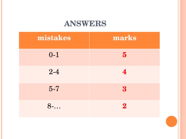 ANSWERS mistakes marks 0 -1 5 2 - 4 4 5 - 7 3 8 -… 2