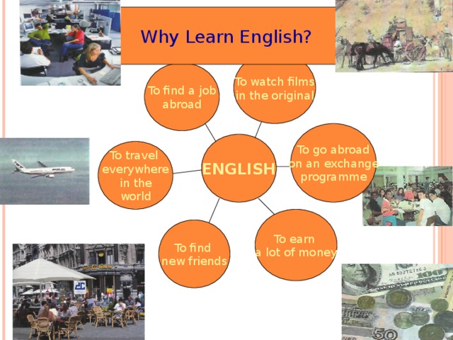 Why Learn English? To watch films in the original To find a job abroad To go abroad on an exchange programme ENGLISH To travel everywhere in the world To earn a lot of money To find new friends