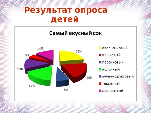 Сколько будет стоить презентация