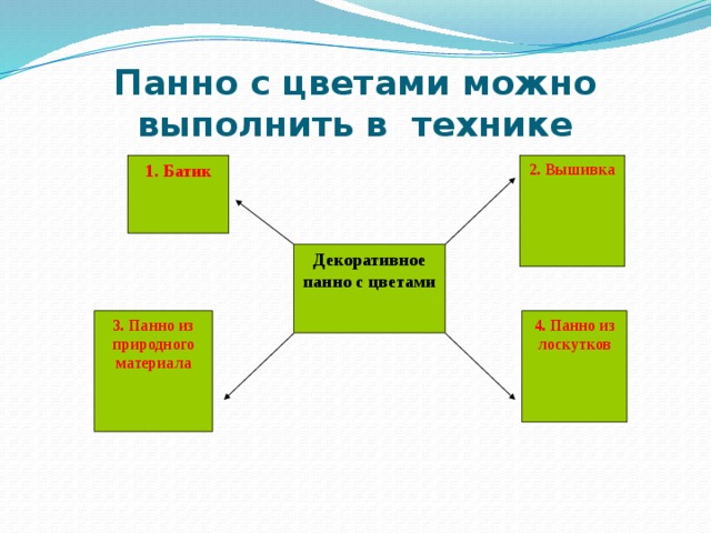 Панно с цветами можно выполнить в технике 1. Батик 2. Вышивка Декоративное панно с цветами 4. Панно из лоскутков 3. Панно из природного материала