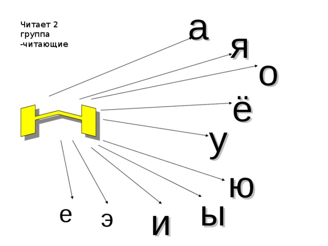 а Читает 2 группа -читающие я о ё у ю ы е и э 2