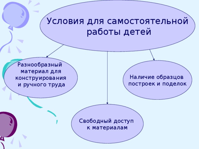 Условия для самостоятельной  работы детей Разнообразный материал для конструирования  и ручного труда Наличие образцов построек и поделок Свободный доступ к материалам