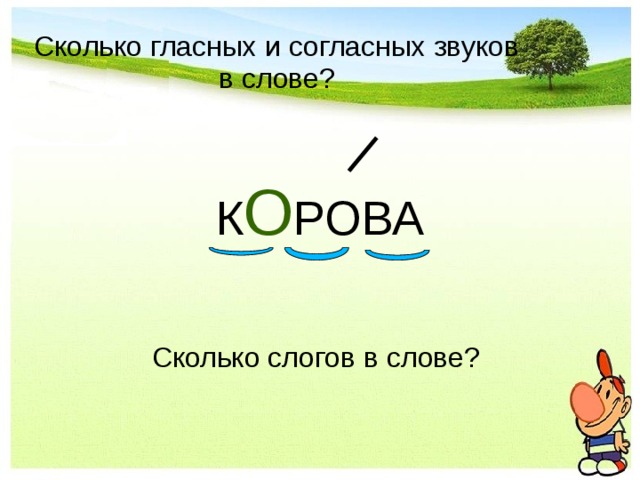 Сколько гласных и согласных звуков в слове? К О РОВА Сколько слогов в слове?