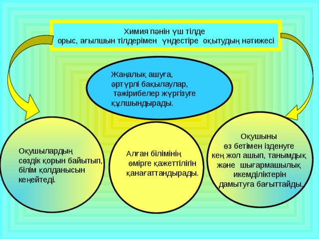 Химия пәнін үш тілде орыс, ағылшын тілдерімен  үндестіре оқытудың нәтижесі Жаңалық ашуға, әртүрлі бақылаулар,  тәжірибелер жүргізуге құлшындырады. Оқушыны өз бетімен ізденуге кең жол ашып, танымдық және  шығармашылық икемділіктерін  дамытуға бағыттайды. Оқушылардың сөздік қорын байытып, білім қолданысын кеңейтеді. Алған білімінің  өмірге қажеттілігін қанағаттандырады.  