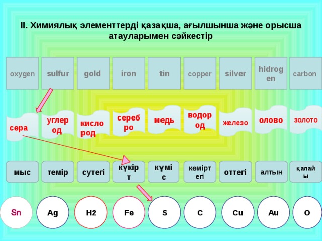 ІІ. Химиялық элементтерді қазақша, ағылшынша және орысша атауларымен сәйкестір gold tin copper silver hidrogen carbon sulfur iron  о xygen  водород олово золото медь железо серебро кислород  y глерод  c ера көміртегі қалайы алтын оттегі күміс күкірт сутегі тем і р мыс H2 Fe S C Cu Au O Ag