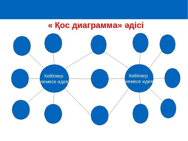 Диаграмма 5 сынып презентация