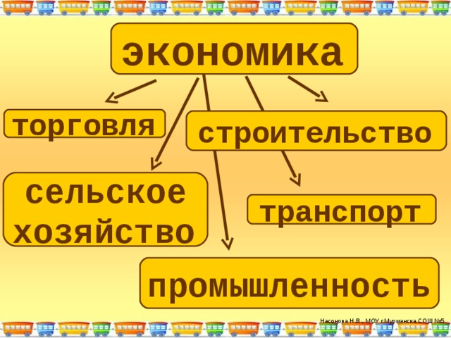 экономика  торговля  строительство  сельское хозяйство  транспорт  промышленность  Насонова Н.В., МОУ г.Мурманска СОШ №5