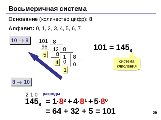 Плюсы и минусы двоичной системы нужны устройства только с двумя устойчивыми состояниями (есть ток — нет тока, намагничен — не намагничен и т.п.); надежность и помехоустойчивость двоичных кодов выполнение операций с двоичными числами для компьютера намного проще, чем с десятичными двоичные числа имеют много разрядов; запись числа в двоичной системе однородна , то есть содержит только нули и единицы; поэтому человеку сложно ее воспринимать. 25 26