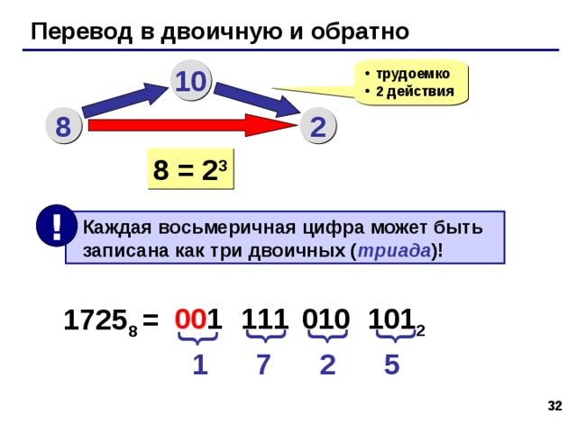 Восьмеричная система Основание (количество цифр): 8 Алфавит: 0, 1 , 2 , 3, 4, 5, 6, 7 10  8 101 8 10 1 = 14 5 8 96 8 12  8 5 1 8 система счисления  0 4 0 1 8  10 2 1 0 разряды  14 5 8 = 1 · 8 2 +  4 · 8 1  +  5· 8 0 = 64 + 32 + 5 = 10 1