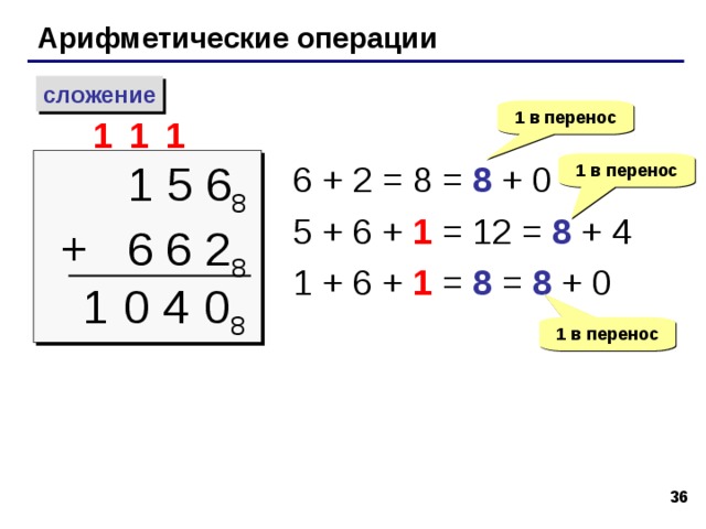 Примеры: 3467 8 = 2148 8 = 7352 8 = 1231 8 = 32 32