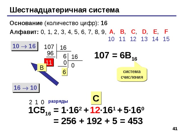 Арифметические операции вычитание заем   4 5 6 8 –  2  7  7 8 ( 6 + 8 ) – 7 = 7  (5  – 1 +  8 )  –  7  =  5 (4 – 1 ) – 2 = 1 заем 7 8 1 5