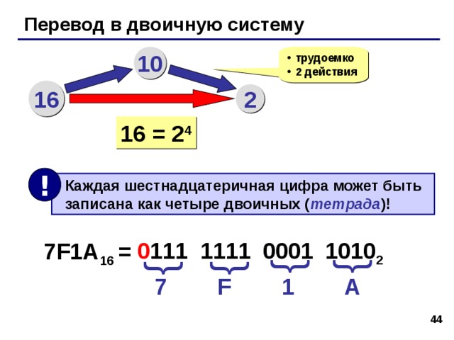 Шестнадцатеричная система Основание (количество цифр): 16 Алфавит: 0, 1 , 2 , 3, 4, 5, 6, 7, 8, 9,  B ,  11  A ,  10  D ,  13  E ,  14  C ,  12  F  15 1 0    16 10 7 16 96 10 7 = 6B 16  6 16  0 11 0 B система счисления 6 16   10 C 2   1   0 разряды = 1 ·16 2 +  12 ·16 1  +  5·16 0 = 256 + 192 + 5 = 453  1 C5 16
