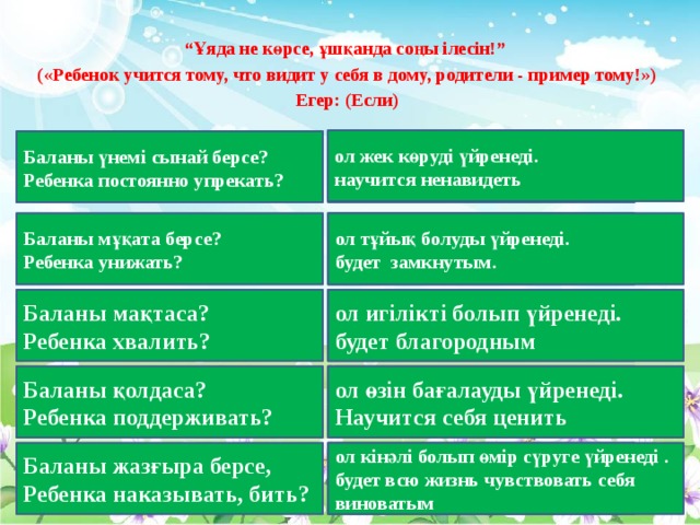 “ Ұяда не көрсе, ұшқанда соңы ілесін!” («Ребенок учится тому, что видит у себя в дому, родители - пример тому!») Егер: (Если) ол жек көруді үйренеді. научится ненавидеть Баланы үнемі сынай берсе? неге үйренеді бала? Ребенка постоянно упрекать? ол тұйық болуды үйренеді. Баланы мұқата берсе? неге үйренеді бала? Ребенка унижать? будет замкнутым. Баланы мақтаса? неге үйренеді бала? ол игілікті болып үйренеді. будет благородным Ребенка хвалить? неге үйренеді бала? Баланы қолдаса? ол өзін бағалауды үйренеді. Ребенка поддерживать? Научится себя ценить Баланы жазғыра берсе, неге үйренеді бала? ол кінәлі болып өмір сүруге үйренеді . Ребенка наказывать, бить? будет всю жизнь чувствовать себя виноватым