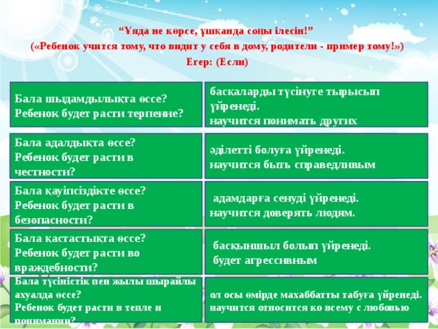 “ Ұяда не көрсе, ұшқанда соңы ілесін!” («Ребенок учится тому, что видит у себя в дому, родители - пример тому!») Егер: (Если) неге үйренеді бала? басқаларды түсінуге тырысып үйренеді. Бала шыдамдылықта өссе? Ребенок будет расти терпение? научится понимать других әділетті болуға үйренеді. Бала адалдықта өссе? неге үйренеді бала? Ребенок будет расти в честности? научится быть справедливым Бала қауіпсіздікте өссе? неге үйренеді бала?  адамдарға сенуді үйренеді. научится доверять людям. Ребенок будет расти в безопасности? неге үйренеді бала? Бала қастастықта өссе?  басқыншыл болып үйренеді. Ребенок будет расти во враждебности?  будет агрессивным Бала түсіністік пен жылы шырайлы ахуалда өссе? неге үйренеді бала? ол осы өмірде махаббатты табуға үйренеді. Ребенок будет расти в тепле и понимании? научится относится ко всему с любовью