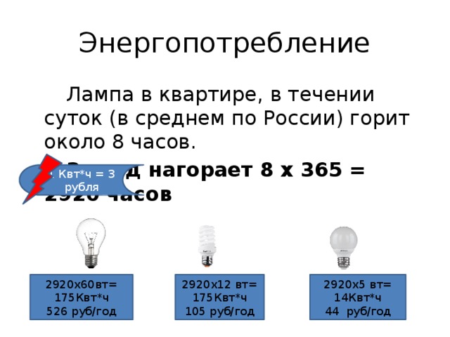 Энергопотребление   Лампа в квартире, в течении суток (в среднем по России) горит около 8 часов.   За год нагорает 8 х 365 = 2920 часов 1 Квт*ч = 3 рубля 2920х60вт= 175Квт*ч 2920х5 вт= 14Квт*ч 526 руб/год 2920х12 вт= 175Квт*ч 105 руб/год 44 руб/год