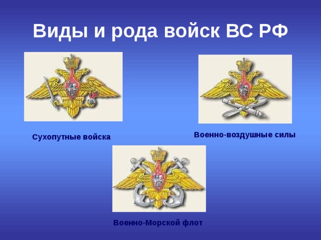 Виды и рода войск ВС РФ Военно-воздушные силы Сухопутные войска Военно-Морской флот