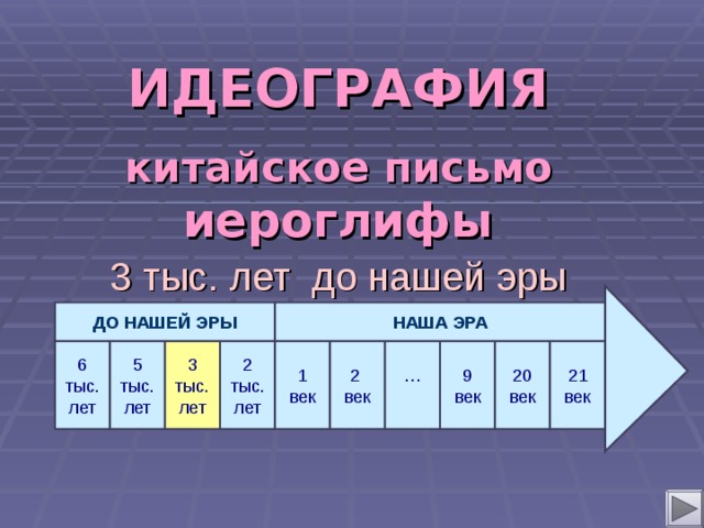 ИДЕОГРАФИЯ   китайское письмо  иероглифы 3  тыс. лет до нашей эры  НАША ЭРА   ДО НАШЕЙ ЭРЫ  … 21 век 20 век 9 век 3 тыс. лет 2 век 1 век 2 тыс. лет 5 тыс. лет 6 тыс. лет