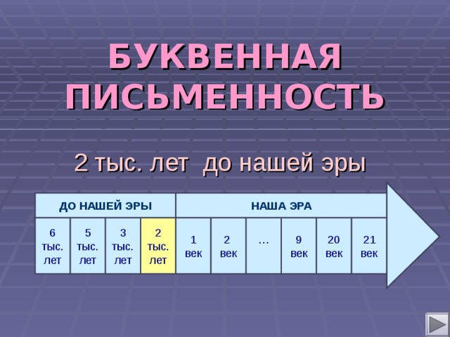 Запиши в каком веке. Века нашей эры. 5 Век до нашей эры года. Века и года таблица до нашей эры. 1 Век нашей эры.