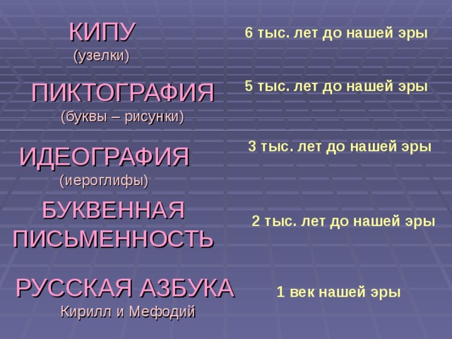 КИПУ  (узелки) 6 тыс. лет до нашей эры ПИКТОГРАФИЯ  (буквы – рисунки) 5 тыс. лет до нашей эры 3 тыс. лет до нашей эры ИДЕОГРАФИЯ  (иероглифы)   БУКВЕННАЯ  ПИСЬМЕННОСТЬ 2 тыс. лет до нашей эры РУССКАЯ АЗБУКА  Кирилл и Мефодий 1 век нашей эры