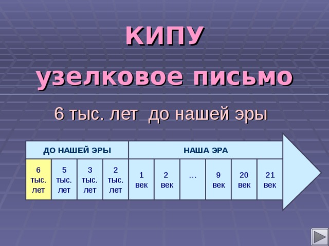 2 какой век. Какой век до нашей эры. Века до н э по годам. Века и года таблица до нашей эры. Таблица веков до нашей эры.