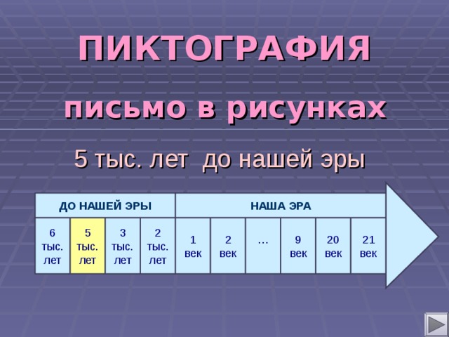 ПИКТОГРАФИЯ   письмо в рисунках 5  тыс. лет до нашей эры  НАША ЭРА   ДО НАШЕЙ ЭРЫ  … 21 век 20 век 9 век 3 тыс. лет 2 век 1 век 2 тыс. лет 5 тыс. лет 6 тыс. лет