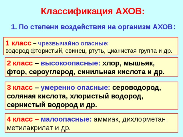 По степени воздействия на организм человека вредные вещества подразделяются на четыре класса опасности: