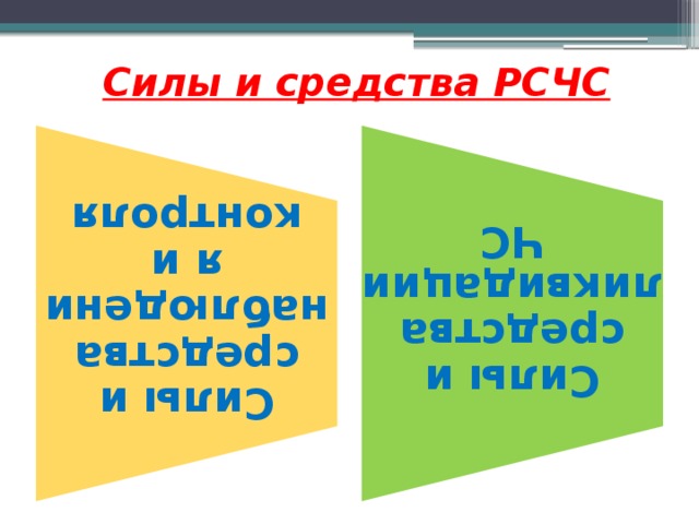 Силы и средства наблюдения и контроля Силы и средства ликвидации ЧС Силы и средства РСЧС