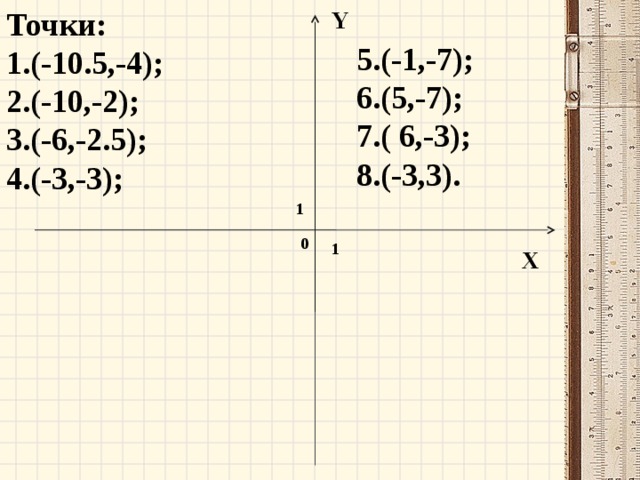 Точки: 1.(-10.5,-4); 2.(-10,-2); 3.(-6,-2.5); 4.(-3,-3);  Y X 5.(-1,-7); 6.(5,-7); 7.( 6,-3); 8.(-3,3). 1 0 1 Соответствие координатам точке 13