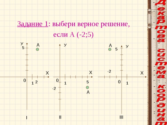 Задание 1 : выбери верное решение, если А (-2;5) У А А У У 5 5 -2 Х Х Х 0 0 0 5 2 Слайд закрепления материала 1 1 1 -2 А II III I