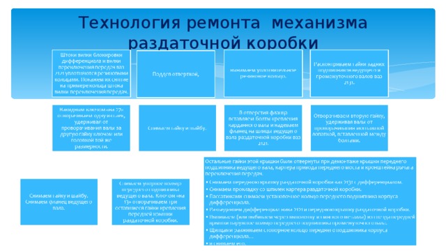 Технология ремонта механизма раздаточной коробки