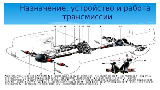 Назначение, устройство и работа трансмиссии