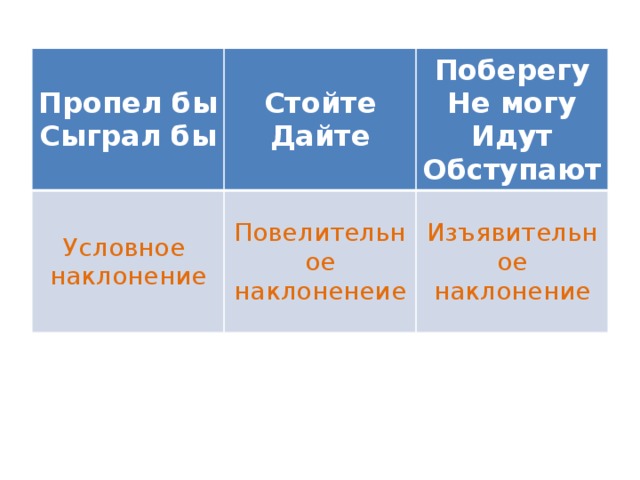 Пропел бы Сыграл бы Стойте Условное Дайте Поберегу наклонение Повелительное наклоненеие Не могу Изъявительное наклонение Идут Обступают