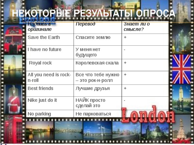 Надпись в оригинале  Перевод  Save  the E arth  Знает ли о смысле?  Спасите землю  I have  no  future  + У меня нет будущего    Royal  rock  - Королевская скала  All you need is rock-n-roll  Best  friends  + Все что тебе нужно – это рок-н-ролл  + Лучшие друзья  Nike  just  do  it  + НАЙК просто сделай это  No  parking  - Не парковаться  -