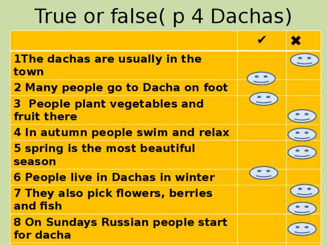 True or false( p 4 Dachas) ✔ 1The dachas are usually in the town ✖ 2 Many people go to Dacha on foot 3 People plant vegetables and fruit there 4 In autumn people swim and relax 5 spring is the most beautiful season 6 People live in Dachas in winter 7 They also pick flowers, berries and fish 8 On Sundays Russian people start for dacha 9 They return to town on Monday 10 People can`t take pets with them