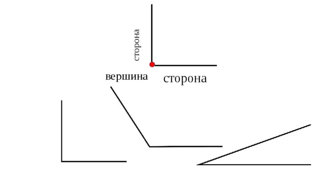 сторона вершина сторона