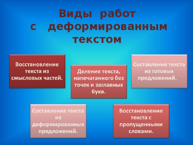 Виды работ  с деформированным текстом