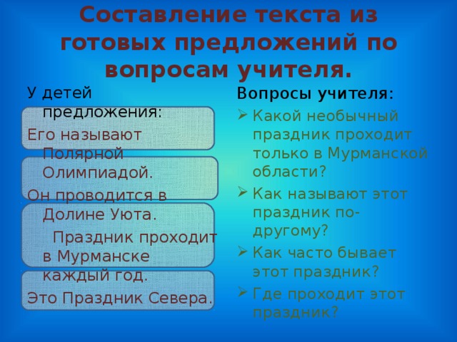 Составление текста из готовых предложений по вопросам учителя.   Вопросы учителя: Какой необычный праздник проходит только в Мурманской области? Как называют этот праздник по-другому? Как часто бывает этот праздник? Где проходит этот праздник? У детей предложения: Его называют Полярной Олимпиадой. Он проводится в Долине Уюта.  Праздник проходит в Мурманске каждый год. Это Праздник Севера.