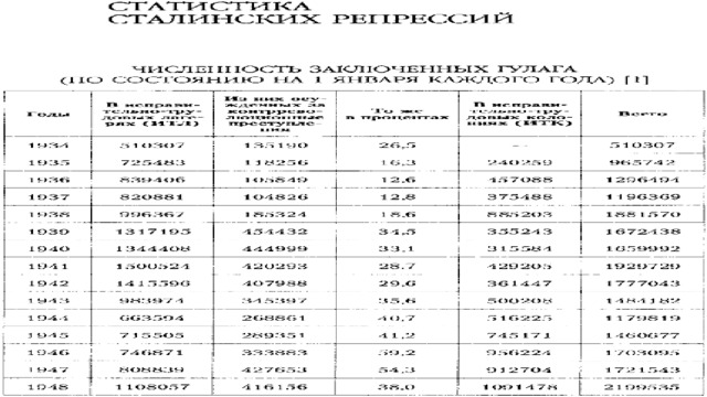 Закрепление нового материала, формирование умений и навыков :