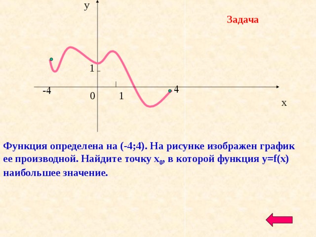Задача Функция определена на (-4;4). На рисунке изображен график ее производной. Найдите точку х 0 , в которой функция y=f(x ) наибольшее значение.