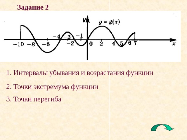 Задание 2 1. Интервалы убывания и возрастания функции 2. Точки экстремума функции 3. Точки перегиба
