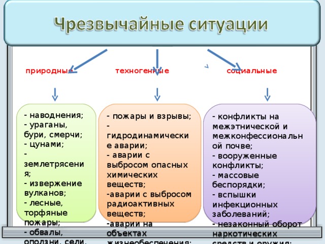 Оценка чс