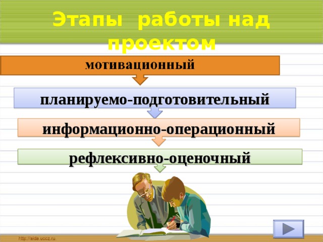 Методы работы над проектом в начальной школе