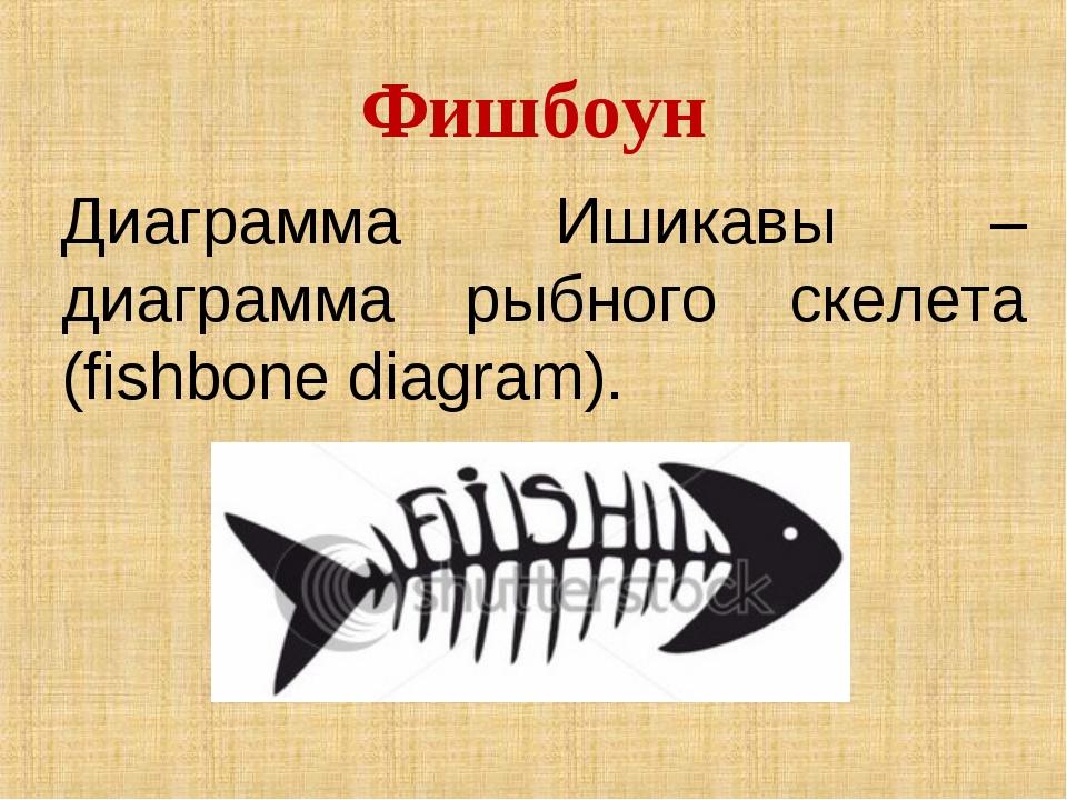 Фишбоун. Фишбоун скелет. Рыбный скелет Фишбоун. Фишбоун (рыбий скелет/рыбья кость).