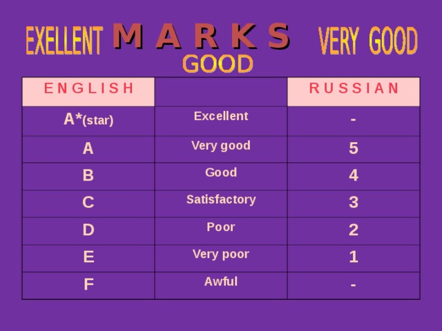 M A R K S    E N G L I S H А* (star) R U S S I A N Excellent A Very good - B 5 Good C Satisfactory 4 D 3 Poor E Very poor 2 F 1 Awful -