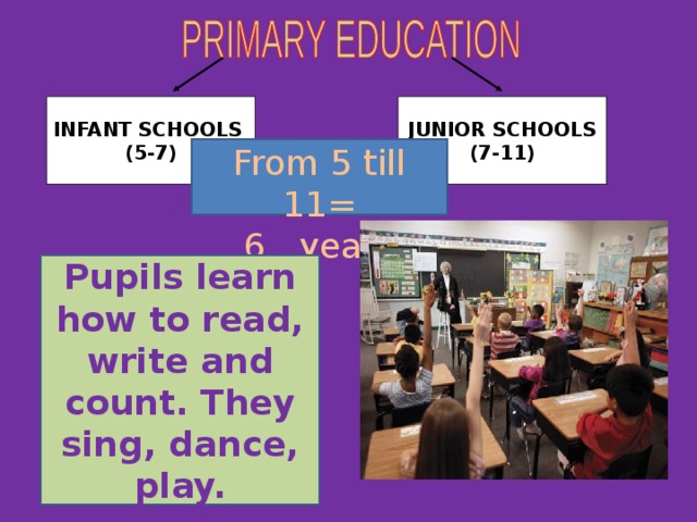 INFANT SCHOOLS  (5-7) JUNIOR SCHOOLS  (7-11) From 5 till 11= 6 years Pupils learn how to read, write and count. They sing, dance, play.