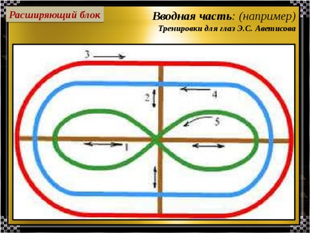 Вводная часть : (например)  Тренировки для глаз Э.С. Аветисова Расширяющий блок