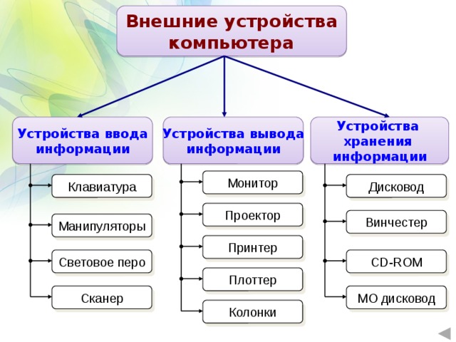 Организация ввода и вывода данных с использованием файлов 10 класс семакин презентация