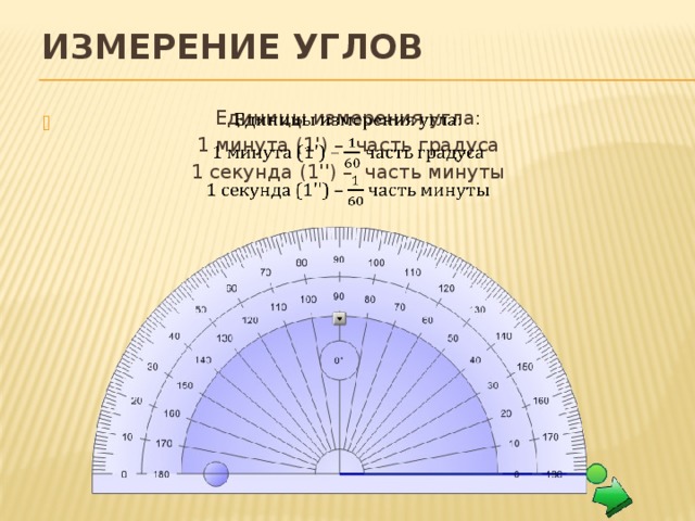 Измерение углов Единицы измерения угла:   1 минута (1') – часть градуса 1 секунда (1'') – часть минуты